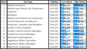 Research scientist jobs california